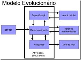 modelo evolucionario